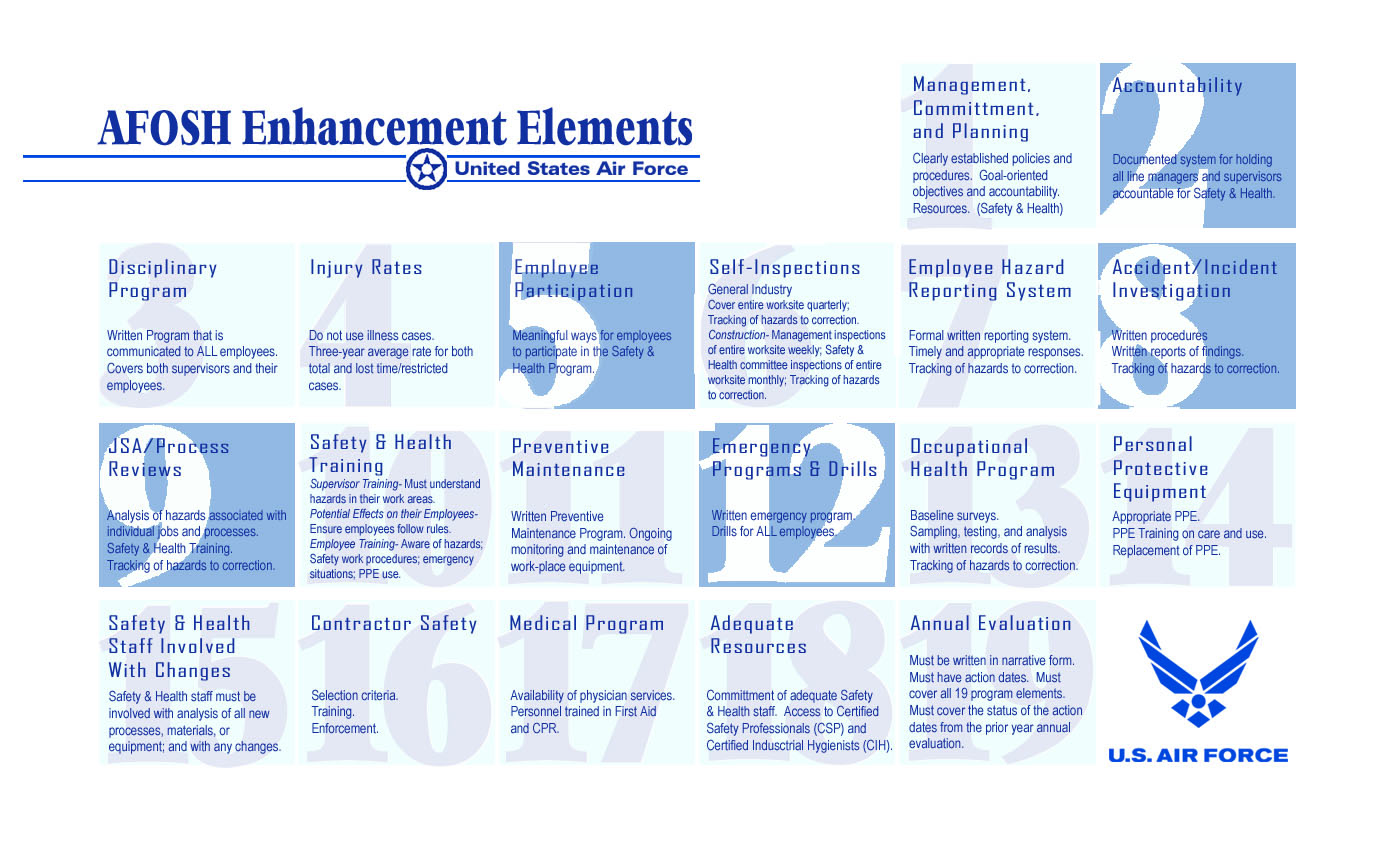 AFOSH Enhancement Elements Hill V2