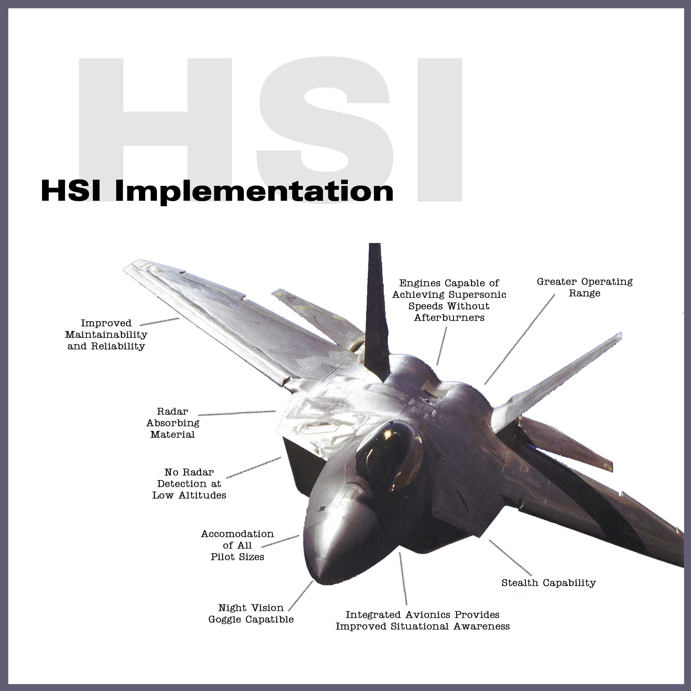 Poster - F-22 (HSI Implementation)