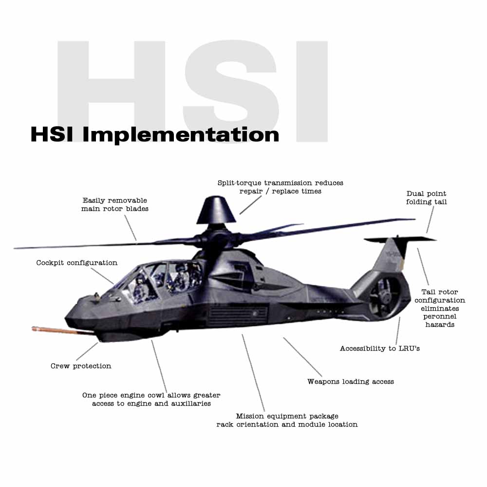 Poster - HSI Implementation - SMALL